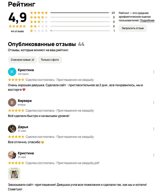 Отзывы Кристины, Варвары, Дарьи на Авито · 5 звёзд